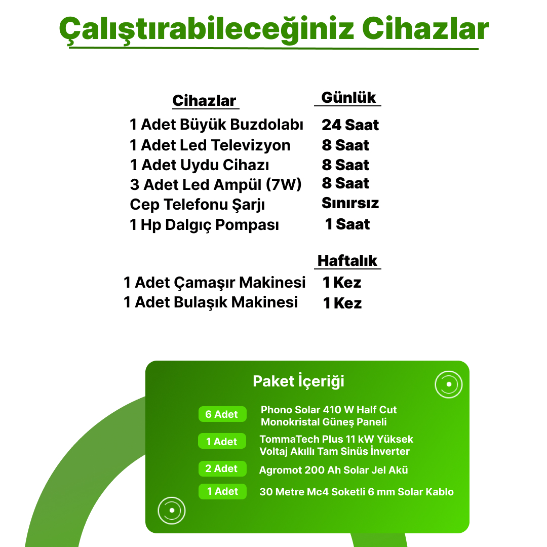 12 Kw 12000 Watt Güneş Enerjisi Hazır Solar Paket Sistem - Half Cut Güneş Panelli - Görsel 2